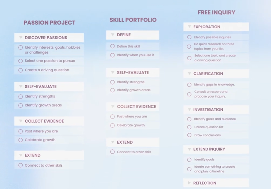 Spinndle for Science