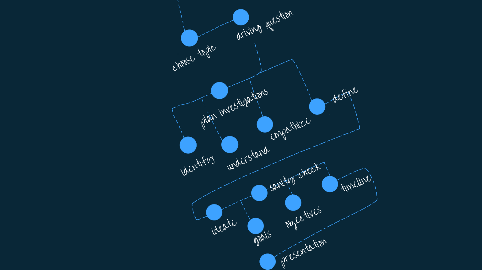 Finally, a project planner for students